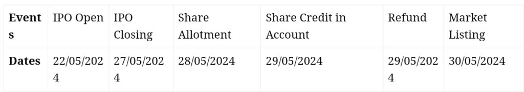 Awfis IPO Dates