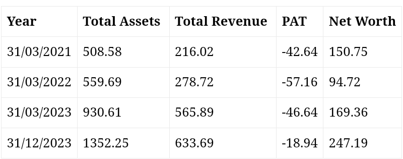 Financial of IPO